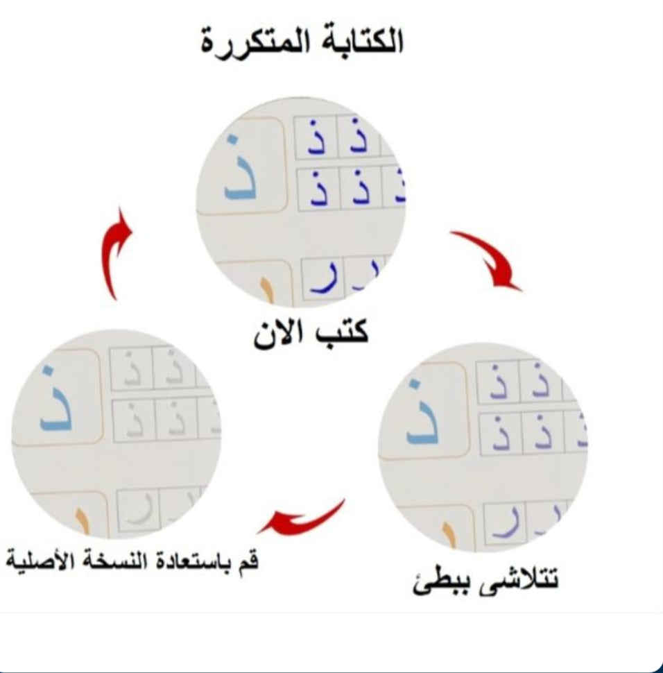 باك يحتوي على  8كتب تعليمية + اللوحة الالكترونية + الكتاب المائي